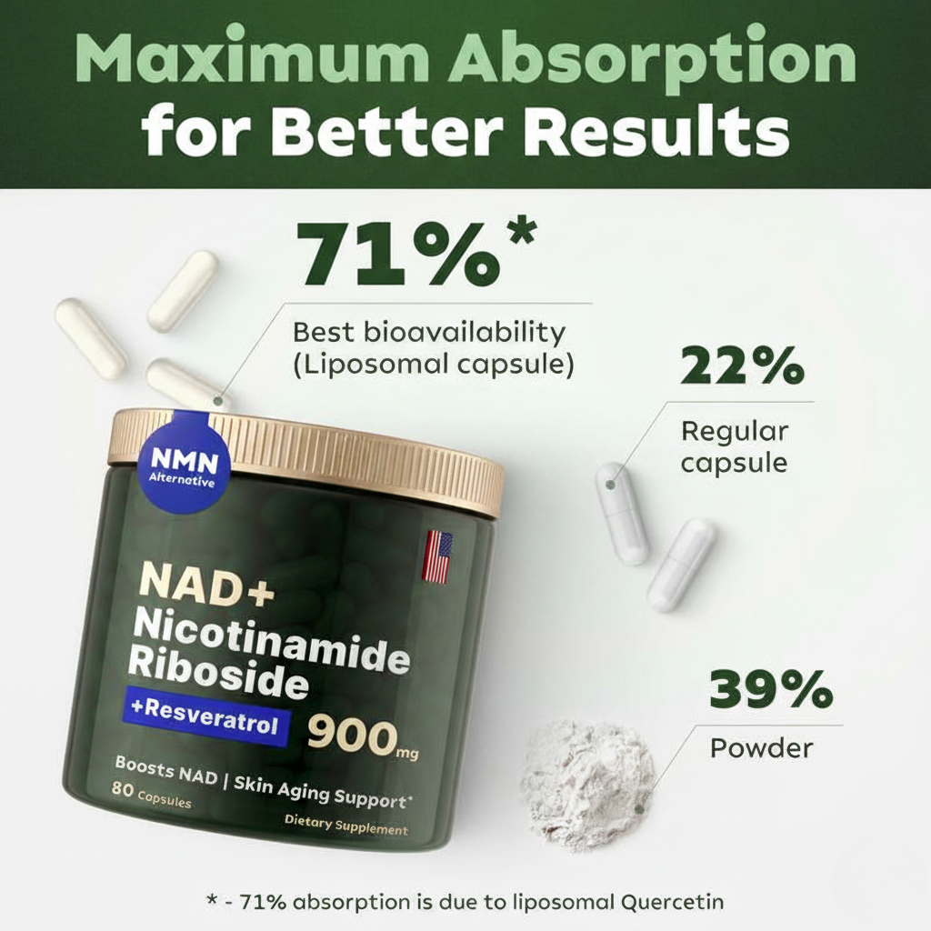 NAD+ Nicotinamide Riboside