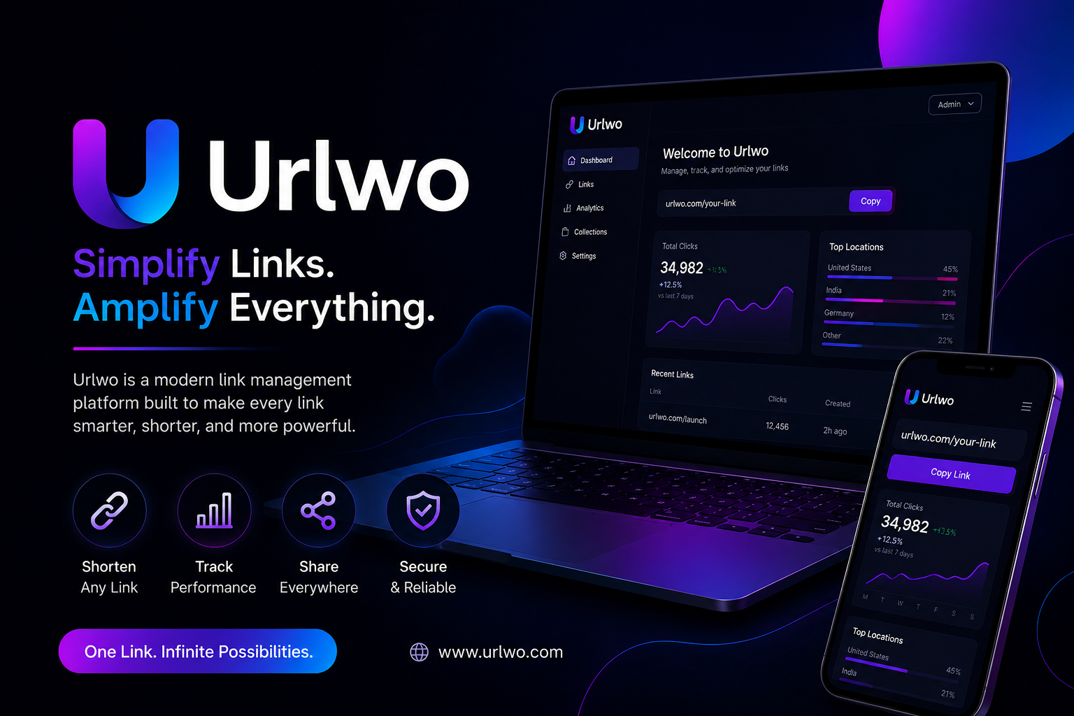 Urlwo